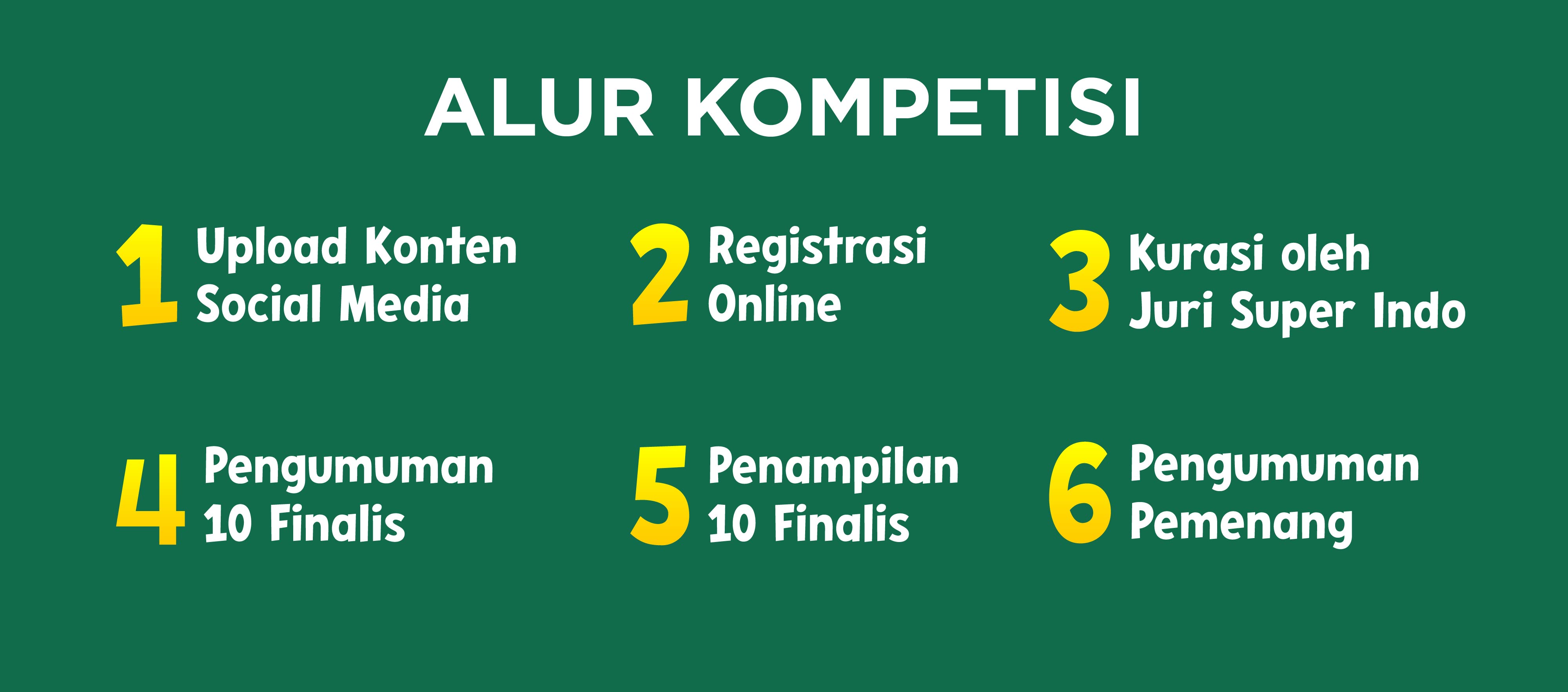Alur Kompetisi
