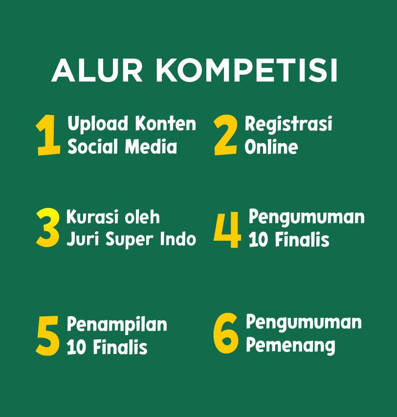 Alur Kompetisi